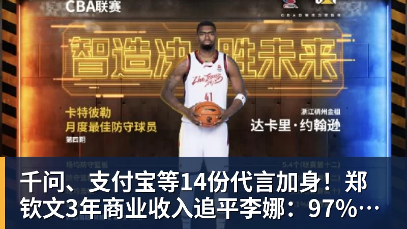 开云下注千问、支付宝等14份代言加身！郑钦文3年商业收入追平李娜：97%来自赞助商